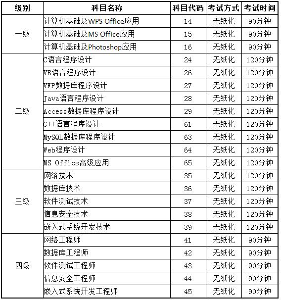 广东考区2017年3月全国计算机二级考试报名通