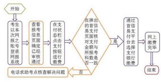宁夏回族自治区2017年全国计算机二级考试报