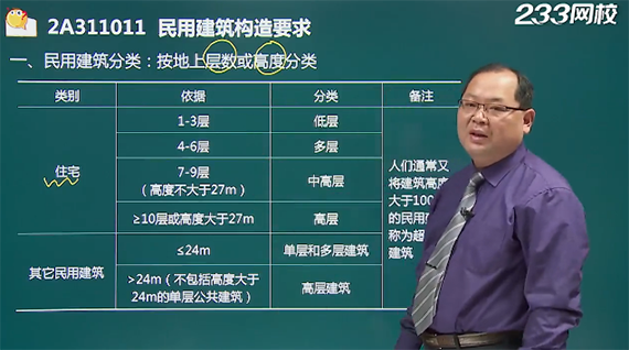 民用建筑构造要求讲解