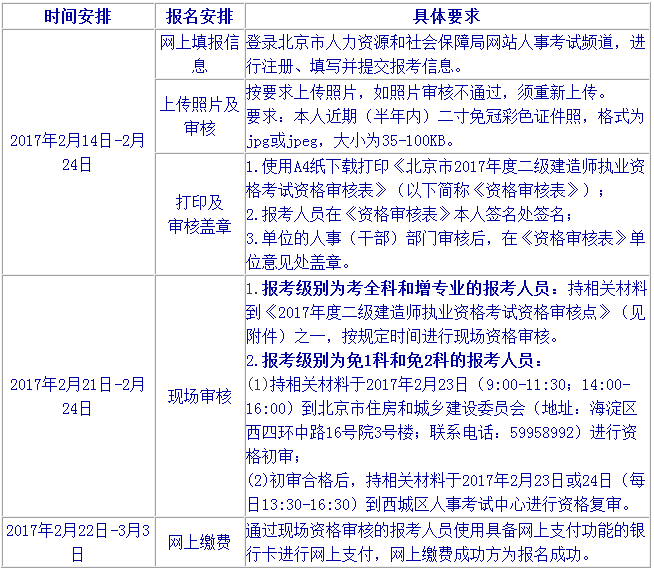 2017年北京二级建造师报名时间2月14日至24日