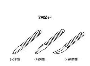 手动工具安全使用规范大全！