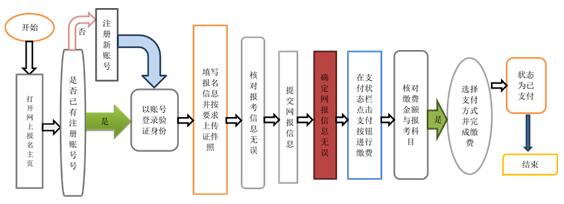 2017年3月河北全国计算机等级考试报名入口已