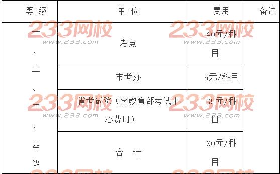 2017年上半年安徽省计算机二级考试报名时间