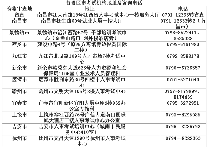 2017年江西二级建造师报名现场审核