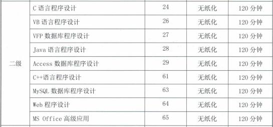 安徽滁州学院2017年3月计算机二级考试报名时