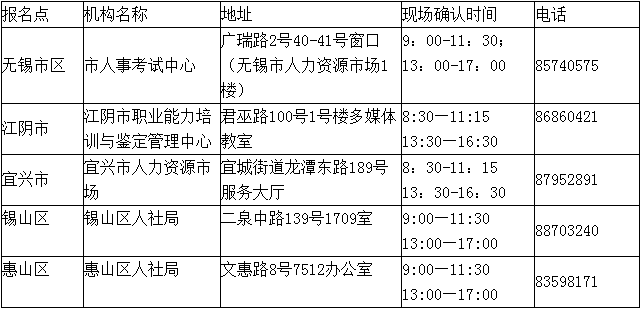 2017年江苏无锡二级建造师报名时间2月10日至