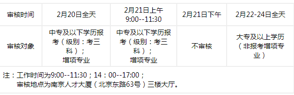 2017年南京二级建造师报名时间2月10日至23日