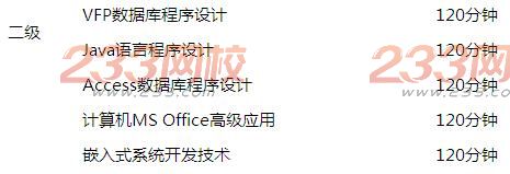 安徽新华学院2017年3月计算机二级考试报名时