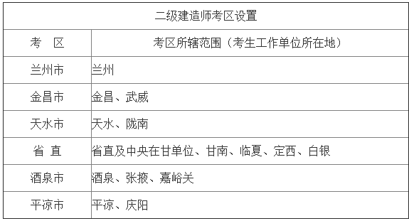 2017年甘肃二级建造师考试报名时间为2月20日至3月2日