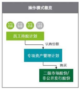 证券业发展前景_证券业从业收入(2)