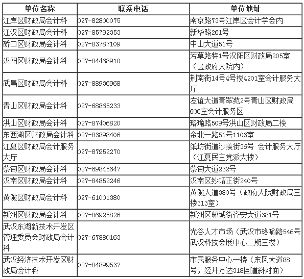 2017年湖北武汉中级会计师考试报名时间3月7