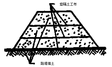 二级建造师市政工程考点：土工合成材料施工要求