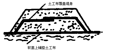 二级建造师市政工程考点：土工合成材料施工要求