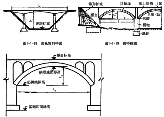 城市桥梁结构组成与类型