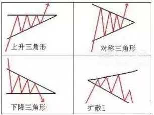 施工常用计算公式，再不愁不会算了！