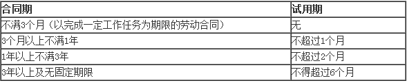 2017二建法规及相关知识数字考点总结