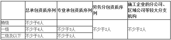 2017二建法规及相关知识数字考点总结