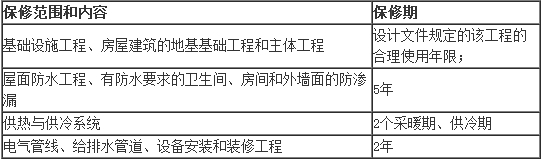 2017二建法规及相关知识数字考点总结