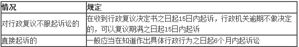 2017二建法规及相关知识数字考点总结