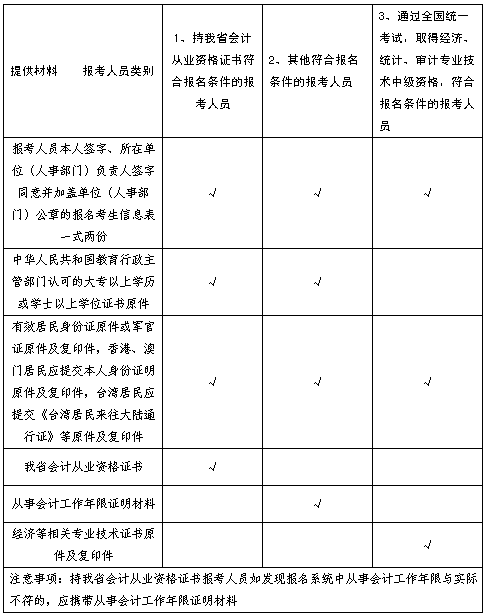 辽宁2017年中级会计职称考试报名时间为3月7日至31日