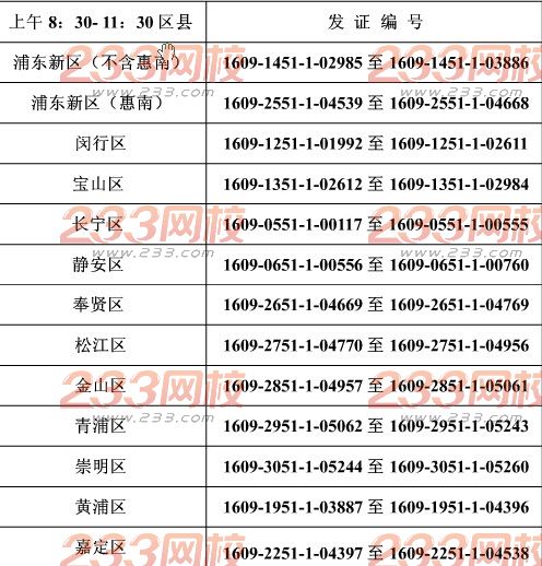 2016年上海中级会计师考试合格证3月25日起领