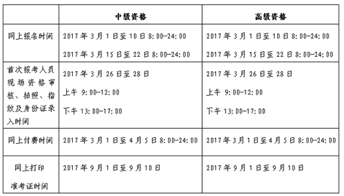 北京2017年中级会计师考试报名