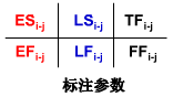 三分钟教会你双代号网络图时间参数如何计算