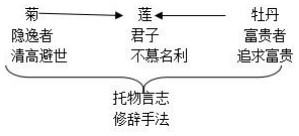 教师资格证面试教案模板：初中语文《爱莲说》