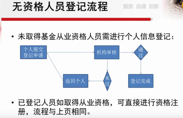 基金从业人员管理平台 无资格人员如何登记？