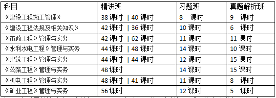 二级建造师新增套餐班上线，临考轻松通过考试