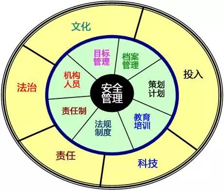 安全短板找不到?黑洞模式分析法来了!-注册安
