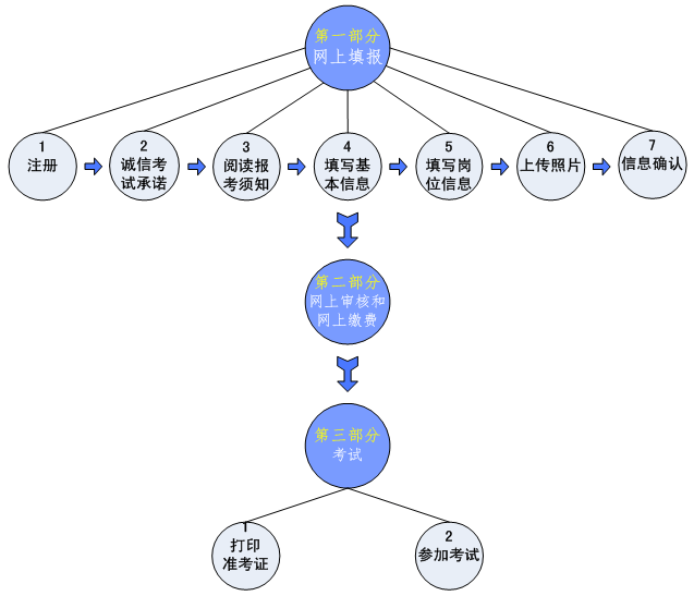 2017安徽教师招聘考试提前啦,你准备好了吗?