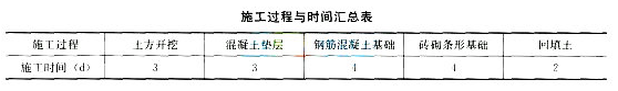 2017二级建造师考试建筑工程全真模拟试卷