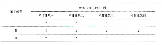 2017二级建造师考试建筑工程全真模拟试卷