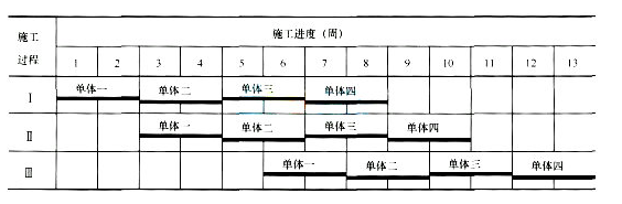 2017二级建造师考试建筑工程全真模拟试卷