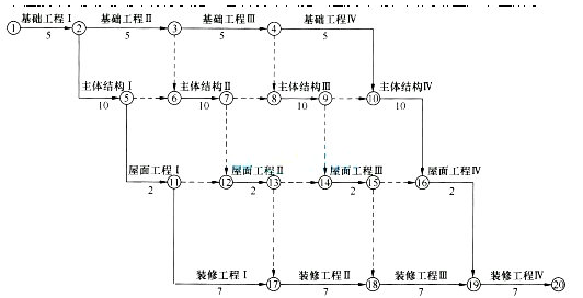 2017二级建造师考试建筑工程全真模拟试卷