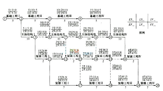 2017二级建造师考试建筑工程全真模拟试卷