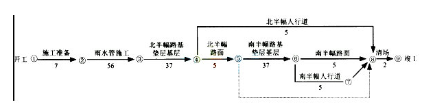 2017二级建造师考试市政工程全真模拟试卷