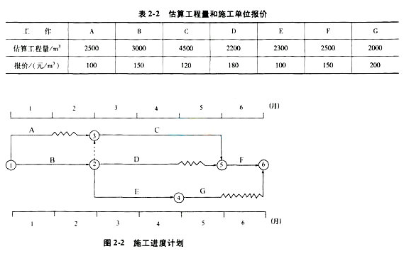 2017二级建造师考试建筑工程全真模拟试卷