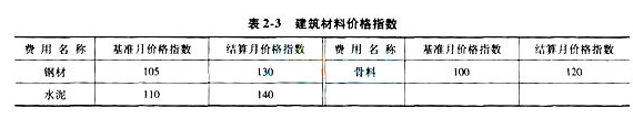 2017二级建造师考试建筑工程全真模拟试卷