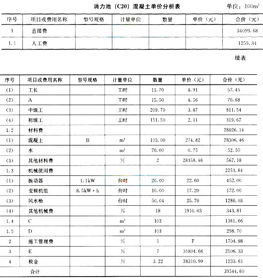 2017二级建造师考试水利水电工程全真模拟试卷