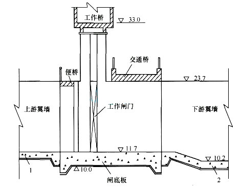 2017二级建造师考试水利水电工程全真模拟试卷