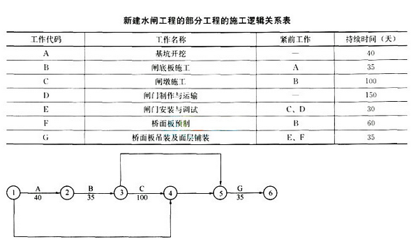 2017二级建造师考试水利水电工程全真模拟试卷