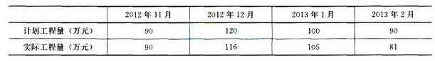 2017二级建造师考试水利水电工程全真模拟试卷