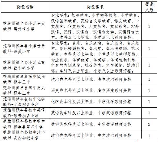 楚雄州禄丰县2017年特岗教师招聘考试公告