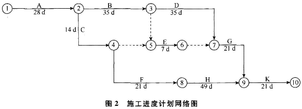 2017二级建造师考试建筑工程全真模拟试卷