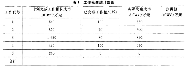 2017二级建造师考试建筑工程全真模拟试卷