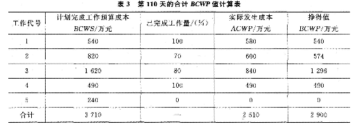 2017二级建造师考试建筑工程全真模拟试卷