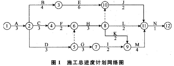 2017二级建造师考试建筑工程全真模拟试卷