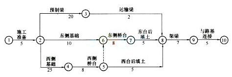 二级建造师考试公路工程全真模拟试卷